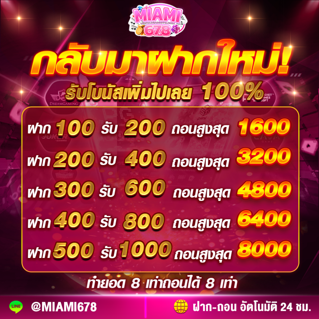 50 รับ 100 ทํา 200 ถอน ได้จริง ฝากถอนรวดเร็วทุกยูส