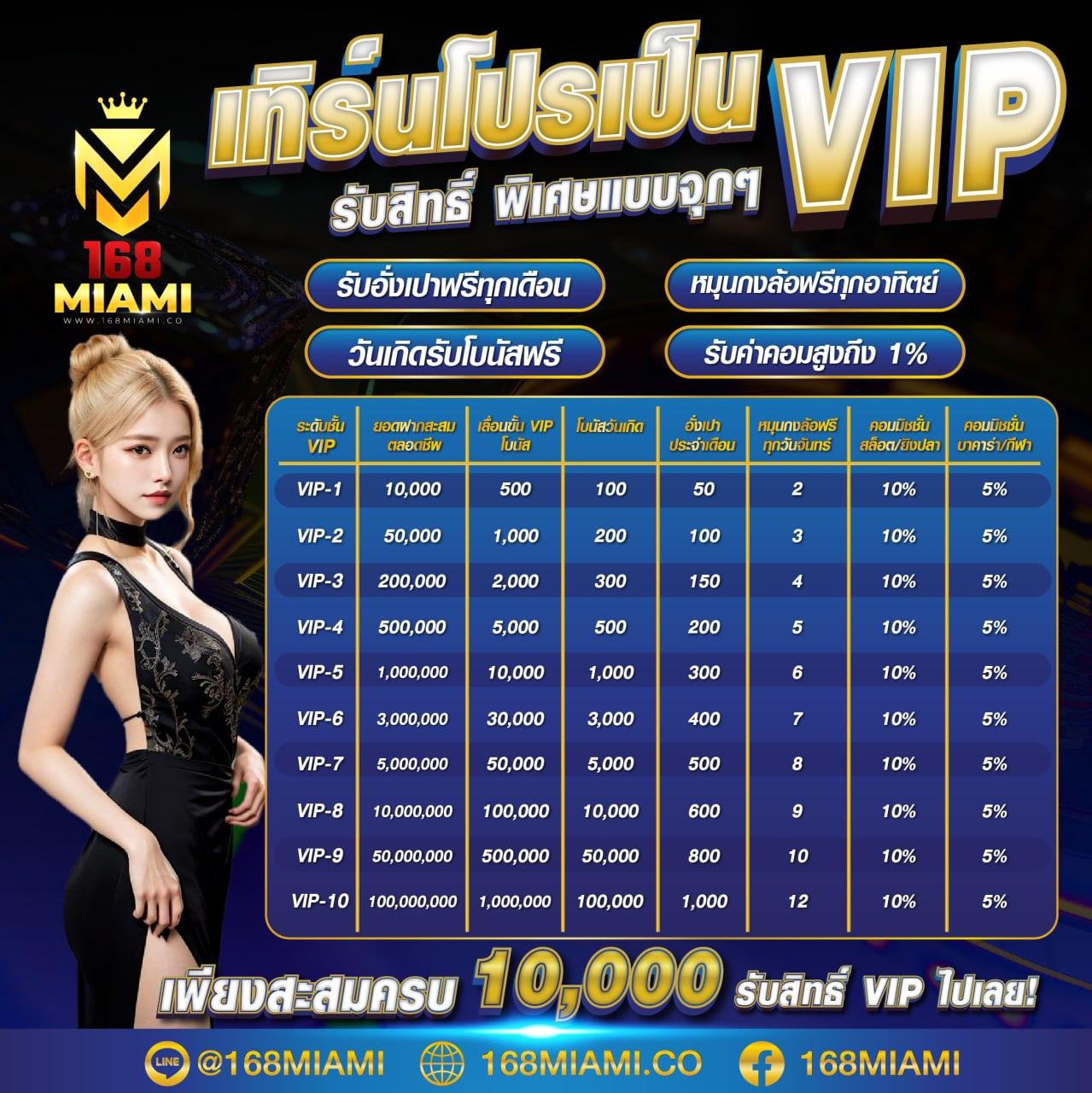 betflik59 คาสิโนออนไลน์ยอดนิยม รองรับเกมใหม่ล่าสุด 2024