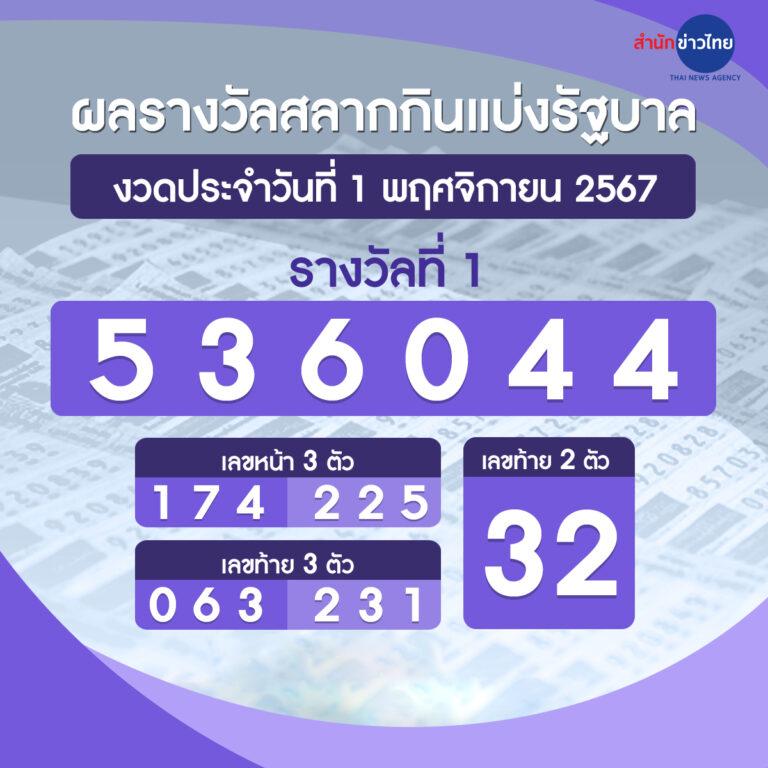 faw99 slot คาสิโนออนไลน์อันดับหนึ่ง พร้อมโปรโมชั่นโดนใจ 2024