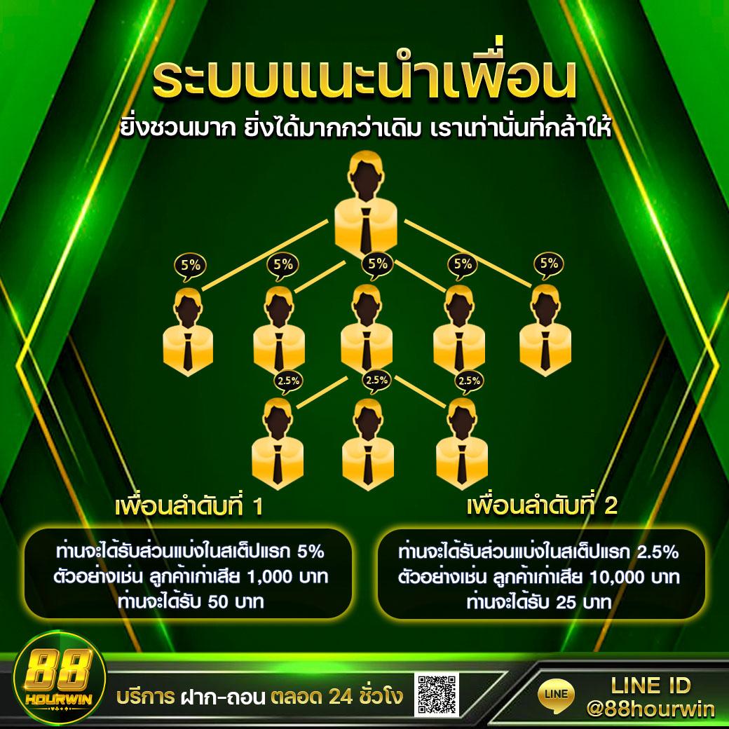 m4สล็อต คาสิโนเว็บตรง แทงง่าย แจ็คพ็อตแตกไว ทุกวัน