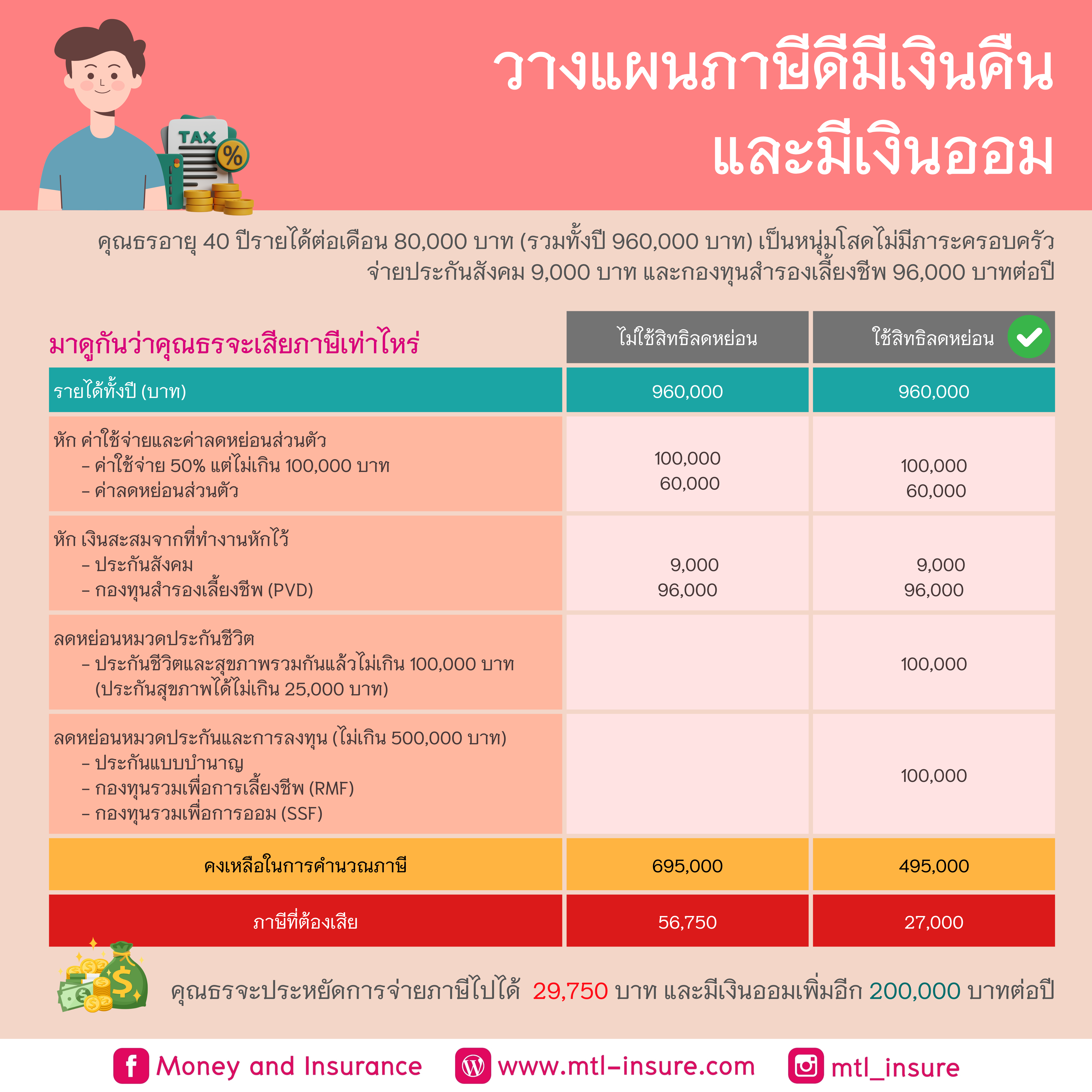 w690 เครดิตฟรี 188 แหล่งบันเทิงออนไลน์เต็มรูปแบบสนุกสุดมันส์