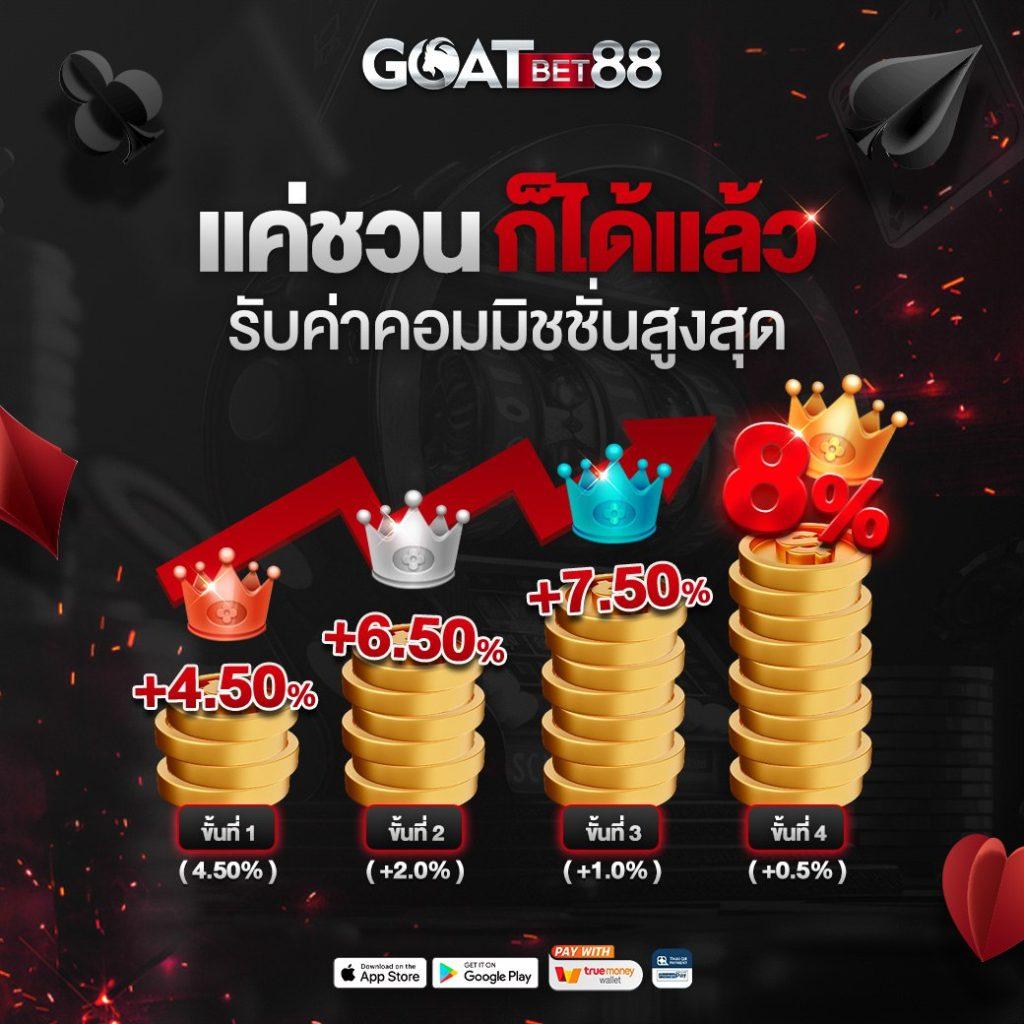 ดูผลบอลสด888 เว็บเดิมพันอันดับหนึ่งของไทย มีกำไรเต็มที่ทุกวัน