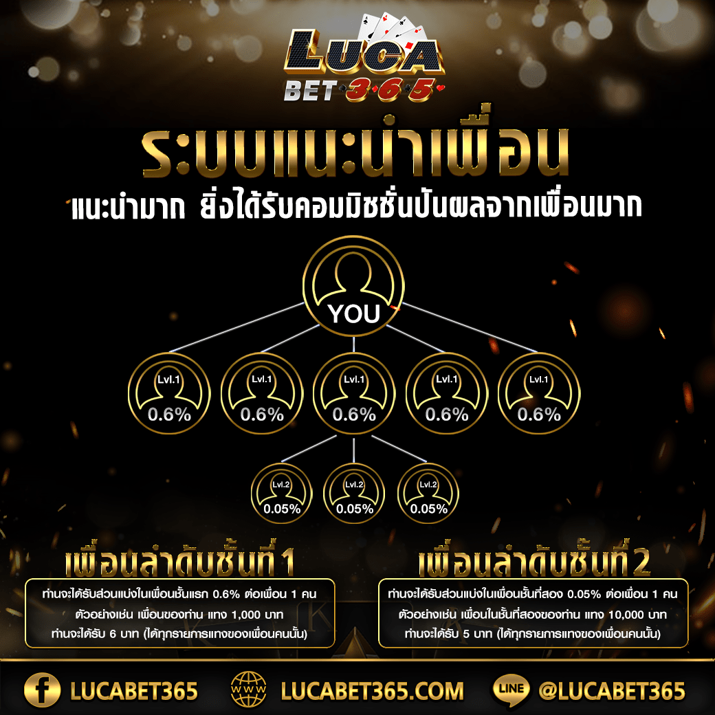 สล็อต 1688 เครดิต ฟรี เว็บเกมสนุกอันดับ 1 ไม่มีขั้นต่ำ ทดลองเล่นฟรีง่าย ๆ