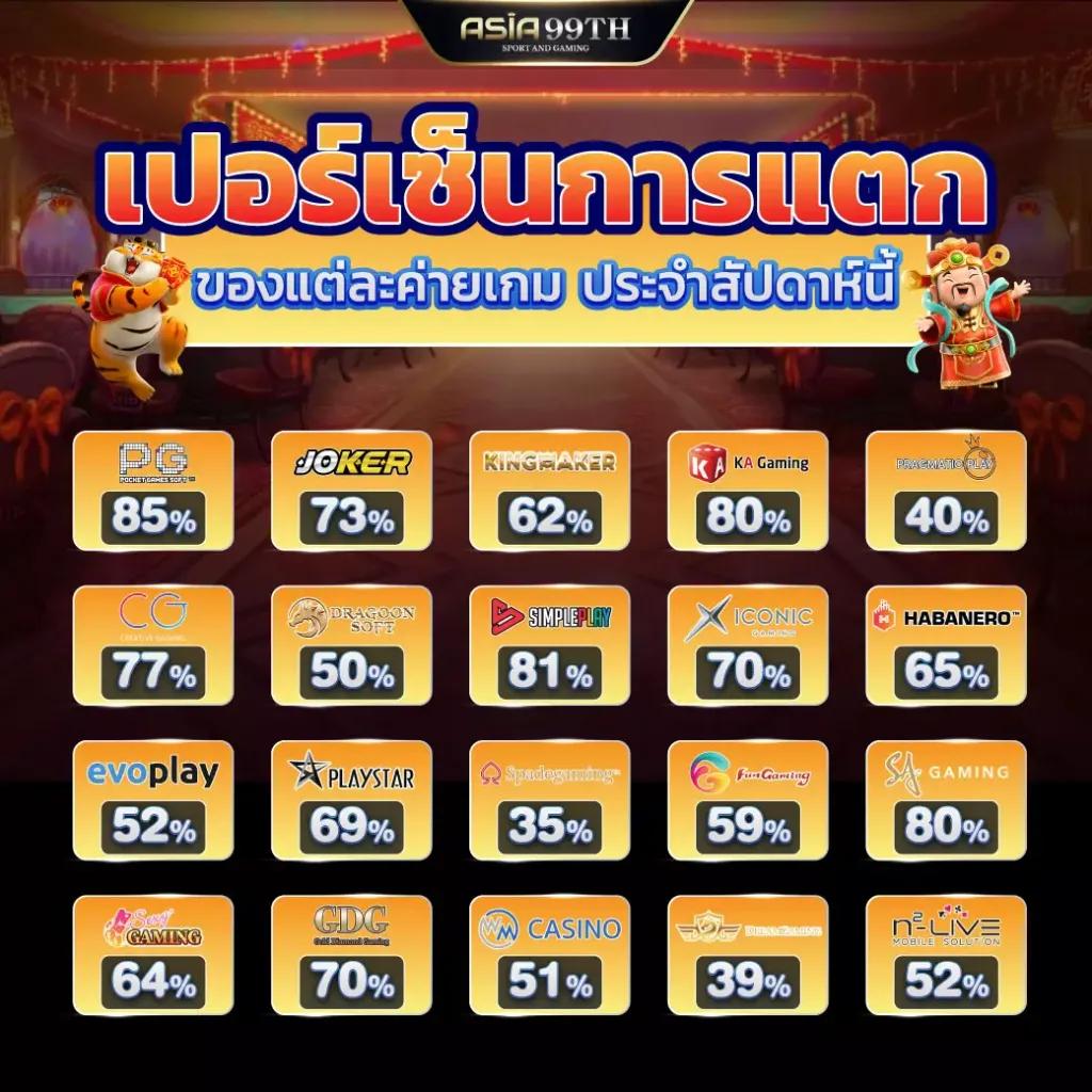 เว็บ สล็อต ต่าง ประเทศ เว็บตรง มั่นคง ปลอดภัย 2024 ล่าสุด