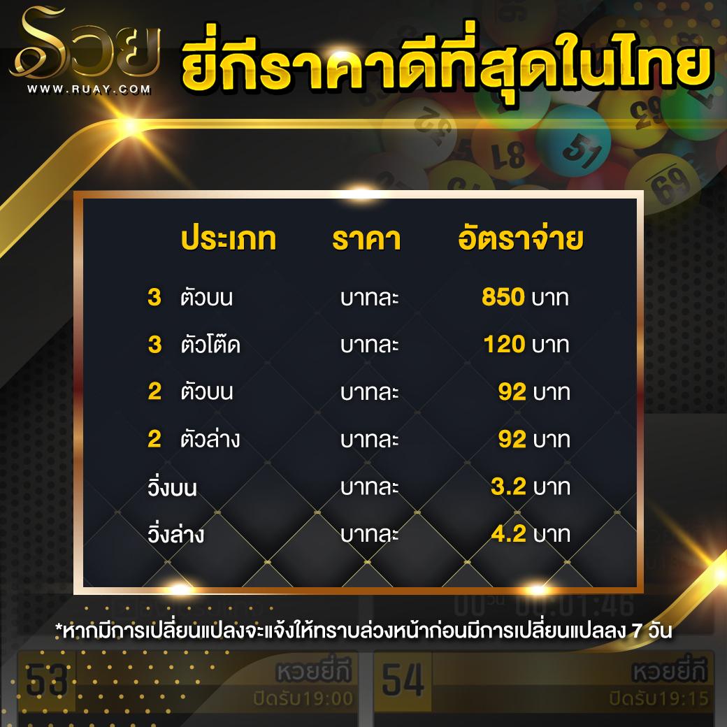 โหลดเร็วและปลอดภัยที่ ผลบอลสดวีไอพี เว็บเดิมพันอันดับหนึ่งในประเทศไทย
